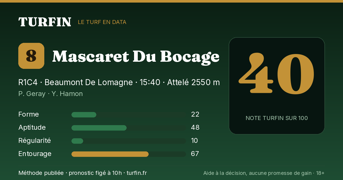 Mascaret Du Bocage, noté 40 sur 100 par Turfin