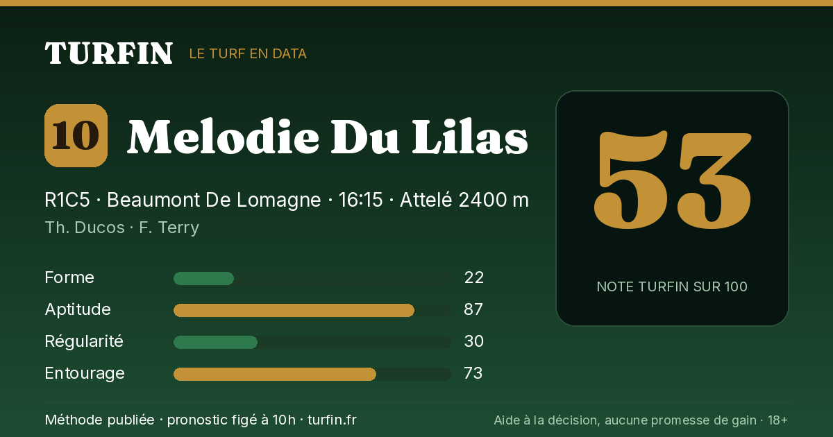 Melodie Du Lilas, noté 53 sur 100 par Turfin