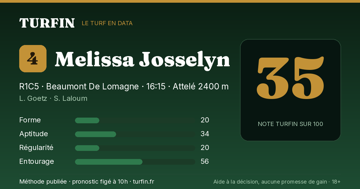 Melissa Josselyn, noté 35 sur 100 par Turfin