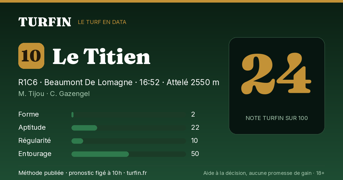 Le Titien, noté 24 sur 100 par Turfin