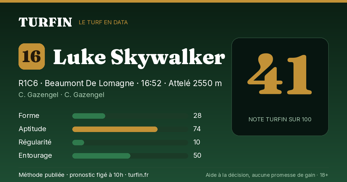Luke Skywalker, noté 41 sur 100 par Turfin