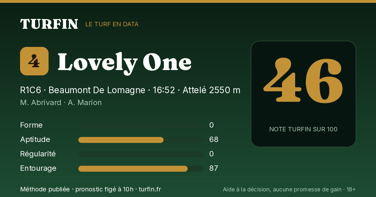 Lovely One, noté 46 sur 100 par Turfin
