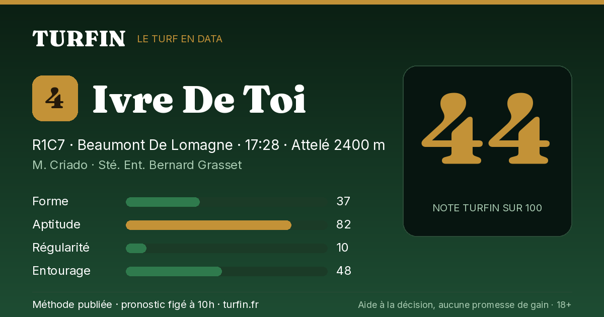 Ivre De Toi, noté 44 sur 100 par Turfin