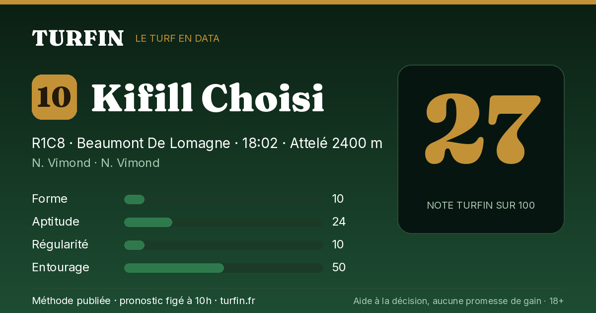 Kifill Choisi, noté 27 sur 100 par Turfin