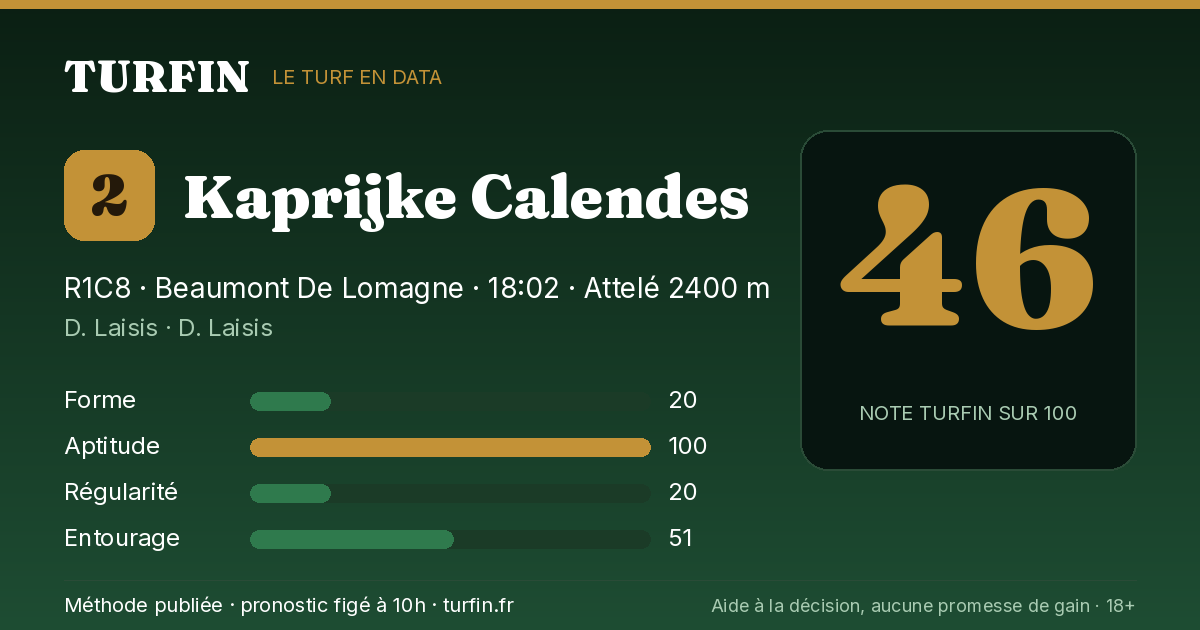 Kaprijke Calendes, noté 46 sur 100 par Turfin