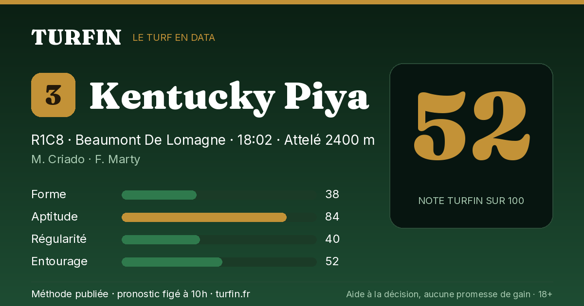 Kentucky Piya, noté 52 sur 100 par Turfin