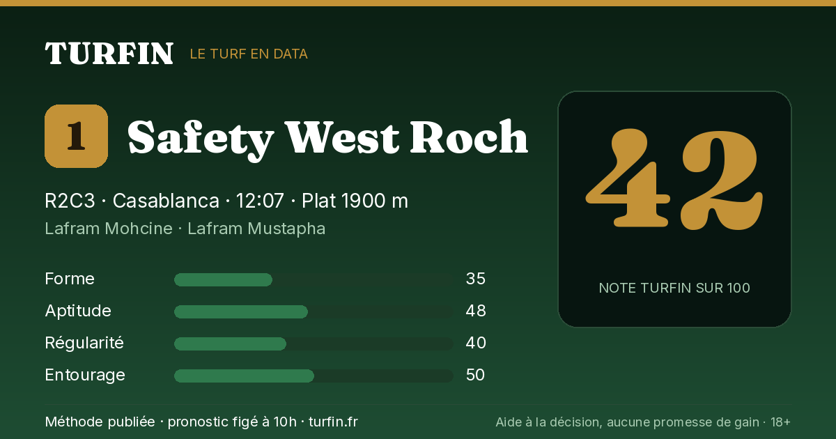 Safety West Roch, noté 42 sur 100 par Turfin
