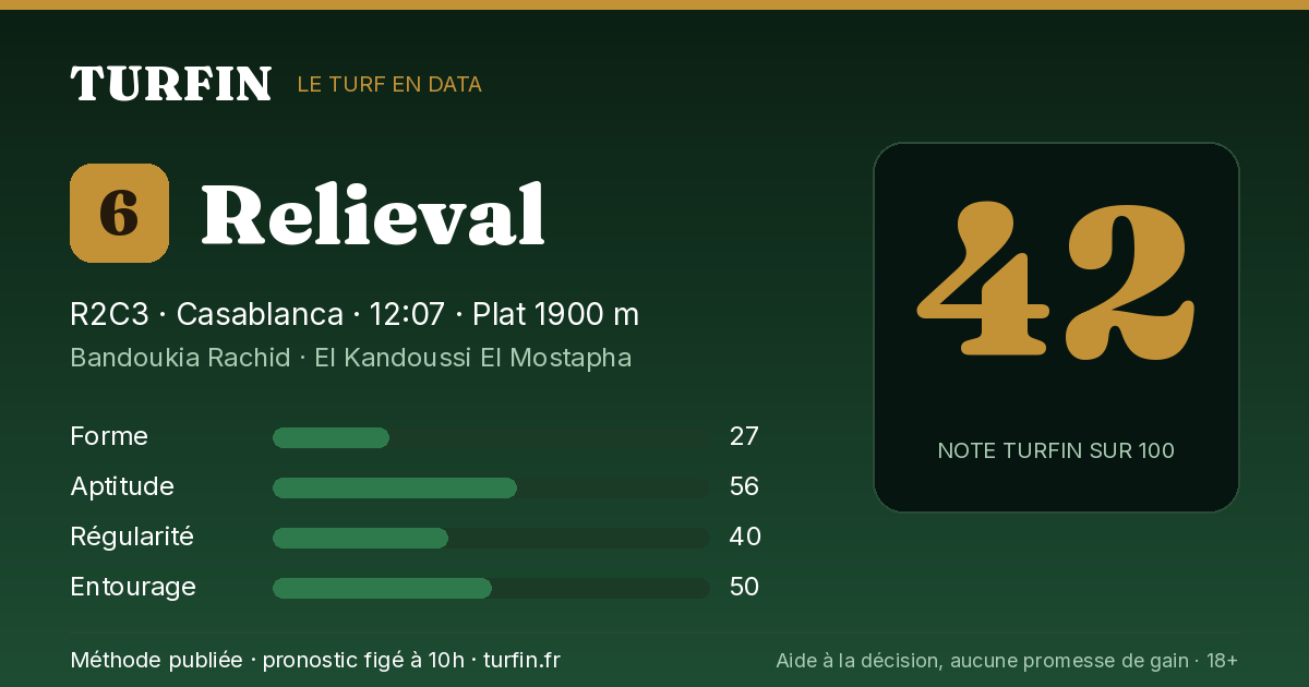 Relieval, noté 42 sur 100 par Turfin