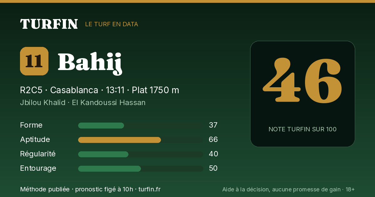 Bahij, noté 46 sur 100 par Turfin