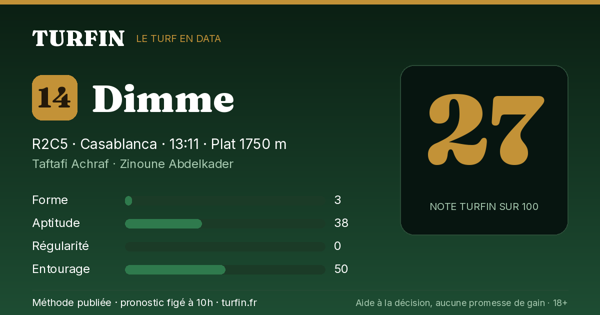 Dimme, noté 27 sur 100 par Turfin