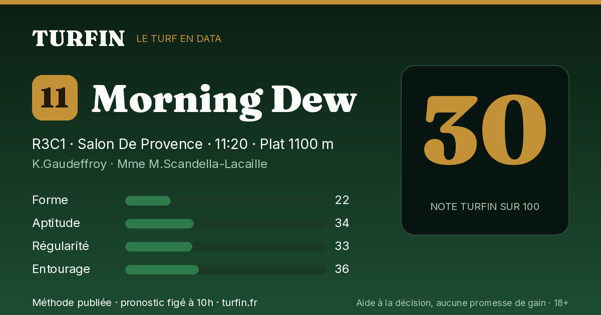 Morning Dew, noté 30 sur 100 par Turfin