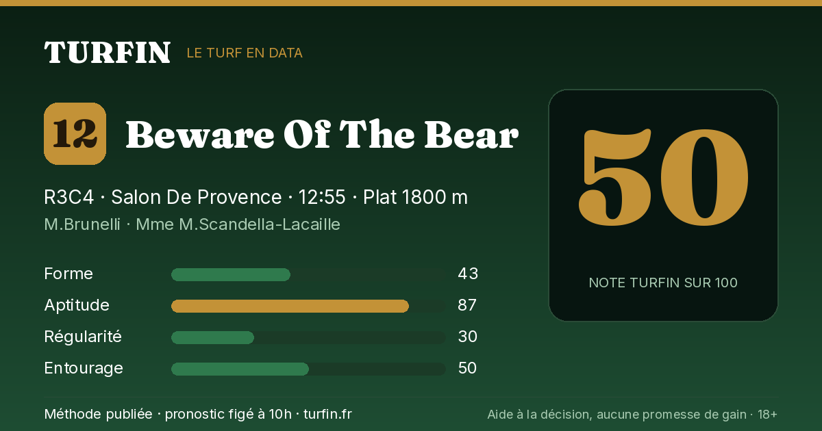 Beware Of The Bear, noté 50 sur 100 par Turfin