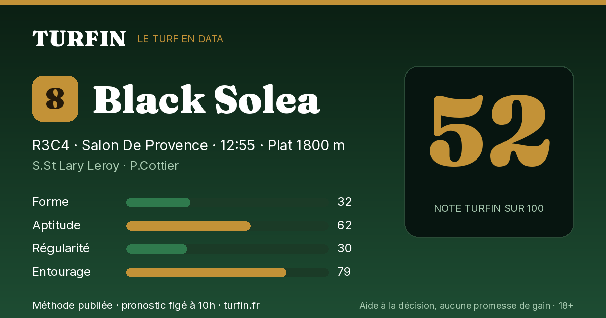 Black Solea, noté 52 sur 100 par Turfin