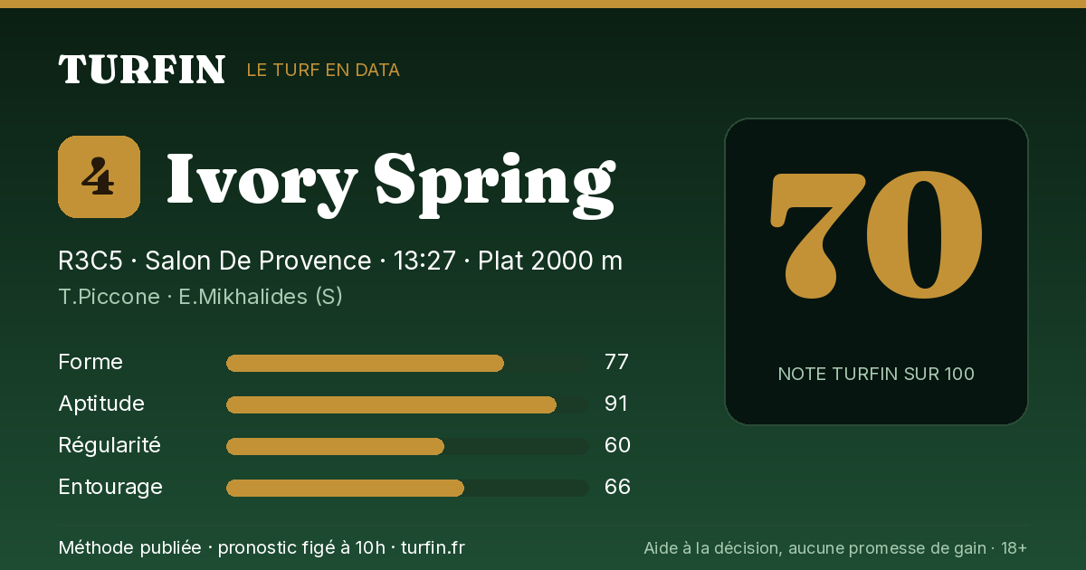 Ivory Spring, noté 70 sur 100 par Turfin