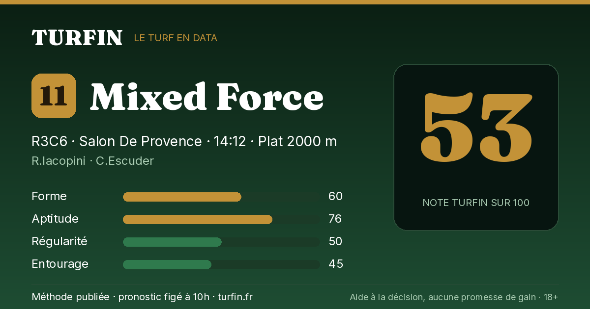 Mixed Force, noté 53 sur 100 par Turfin