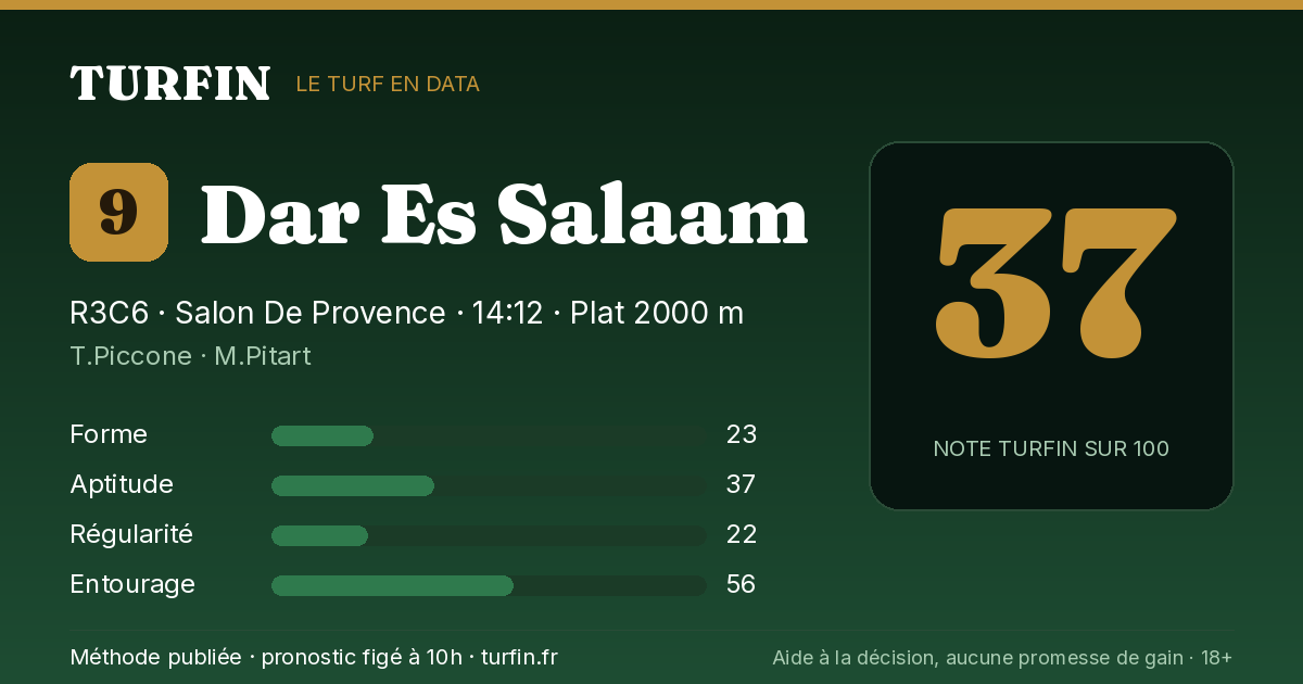 Dar Es Salaam, noté 37 sur 100 par Turfin