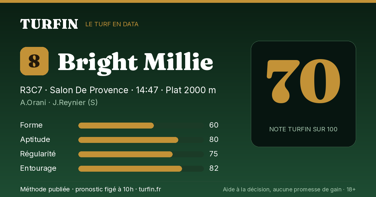 Bright Millie, noté 70 sur 100 par Turfin