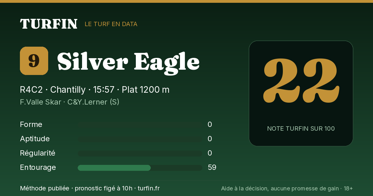 Silver Eagle, noté 22 sur 100 par Turfin
