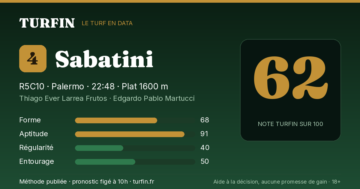 Sabatini, noté 62 sur 100 par Turfin