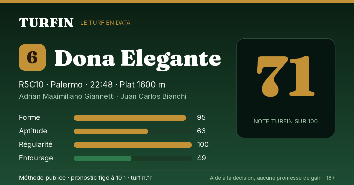 Dona Elegante, noté 71 sur 100 par Turfin