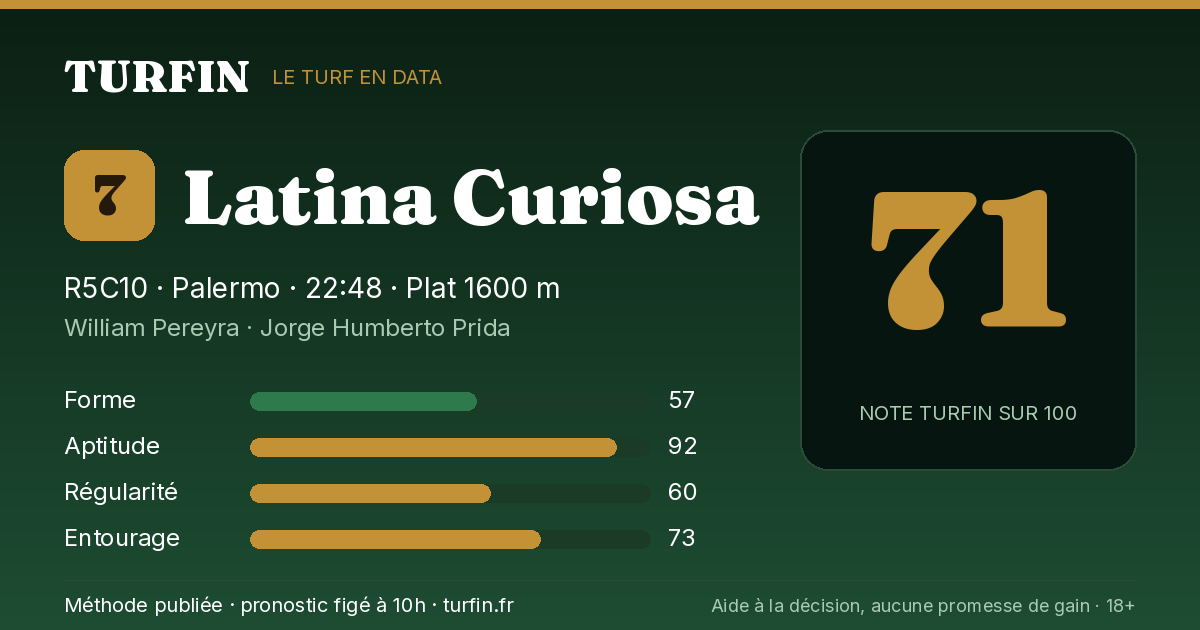 Latina Curiosa, noté 71 sur 100 par Turfin