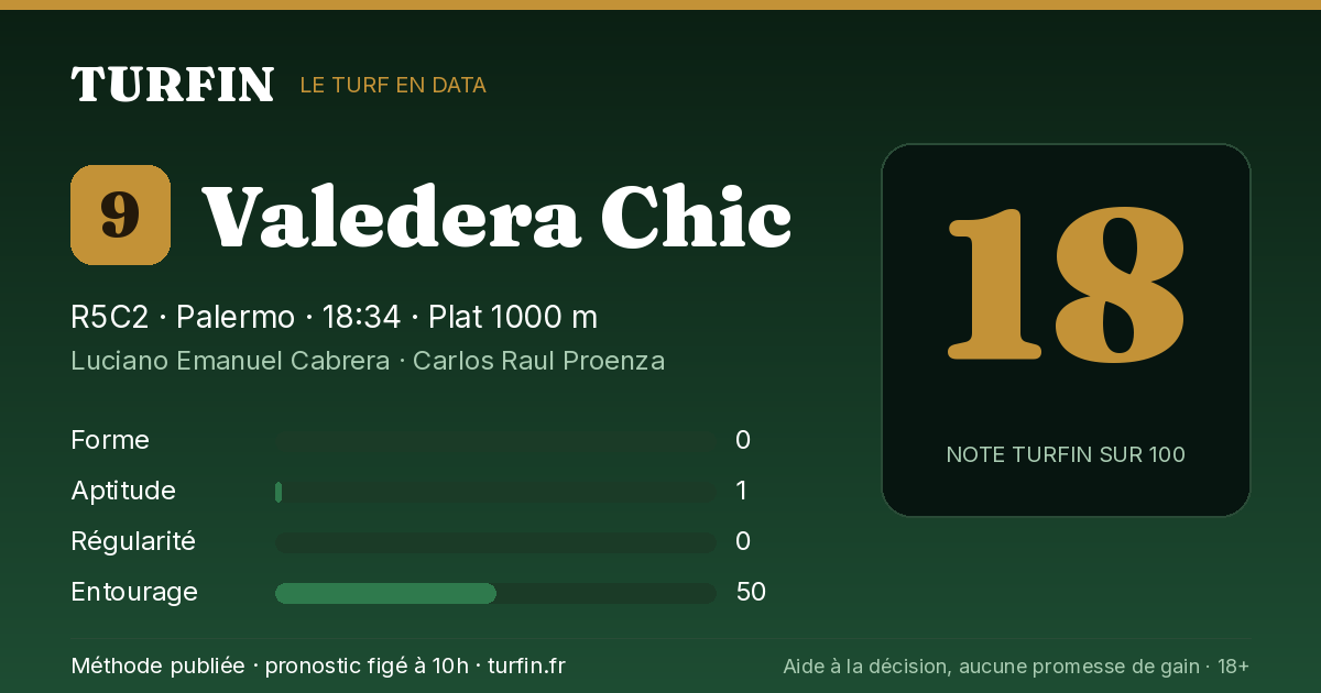 Valedera Chic, noté 18 sur 100 par Turfin
