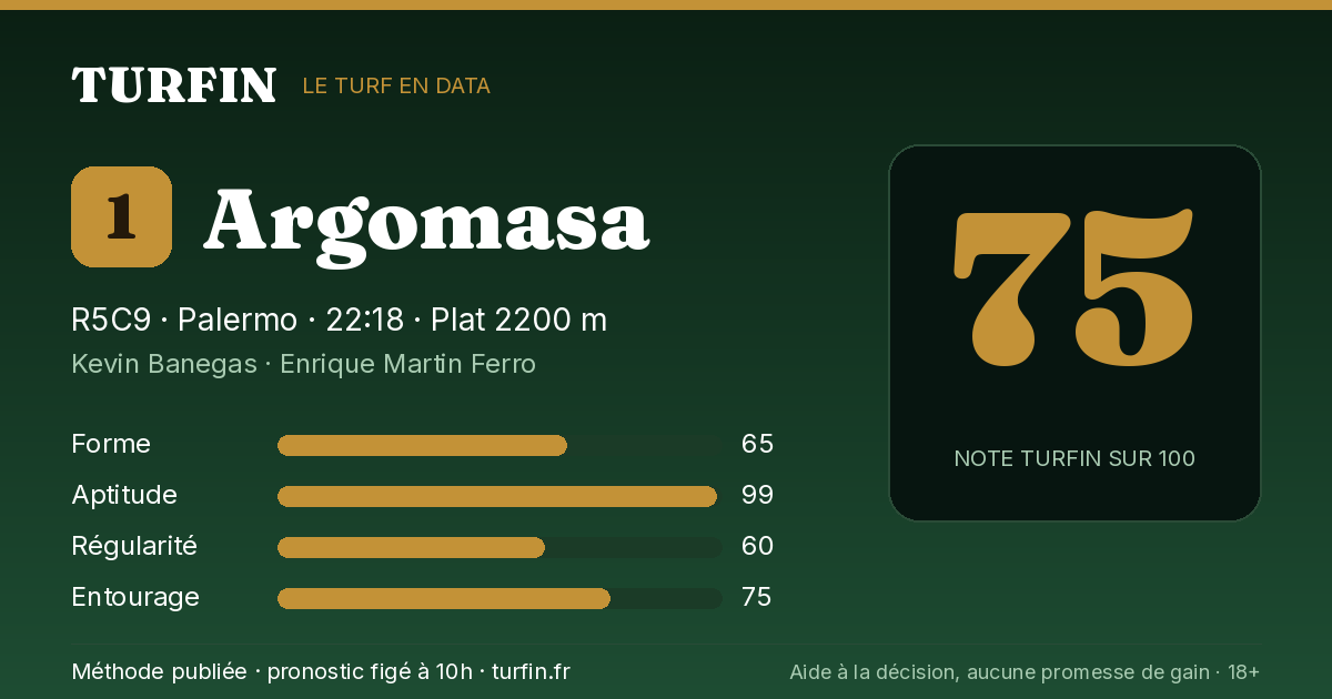 Argomasa, noté 75 sur 100 par Turfin