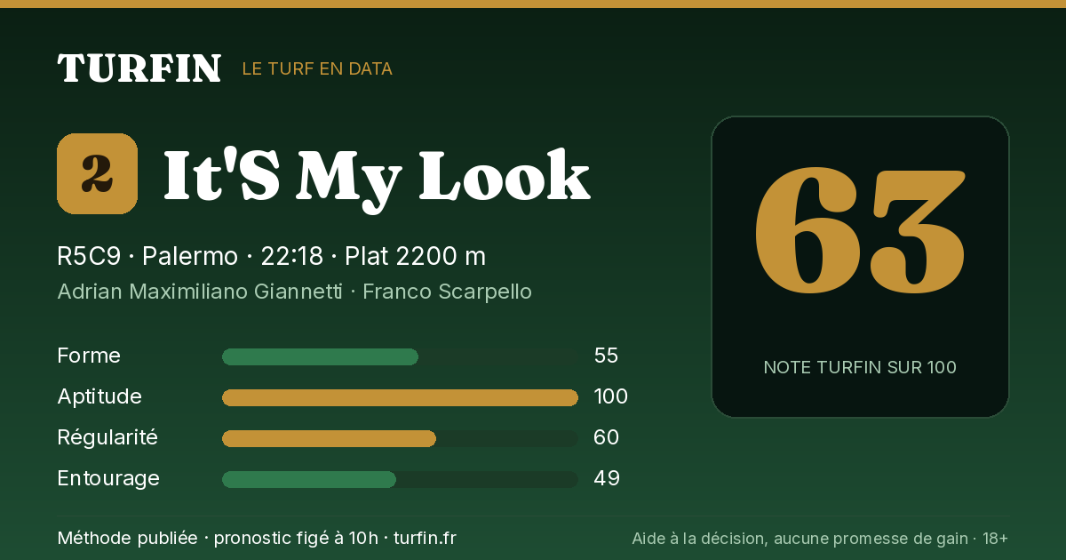 It'S My Look, noté 63 sur 100 par Turfin