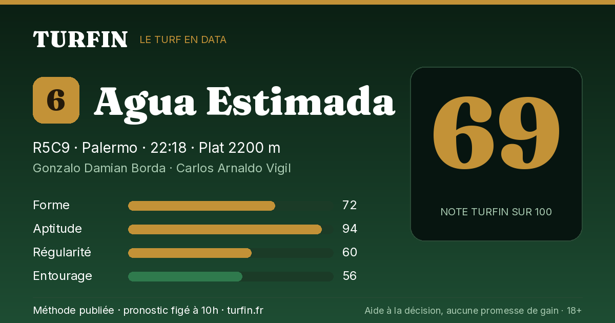 Agua Estimada, noté 69 sur 100 par Turfin