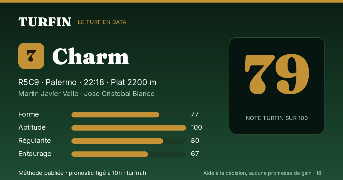 Charm, noté 79 sur 100 par Turfin