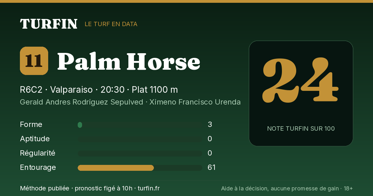 Palm Horse, noté 24 sur 100 par Turfin