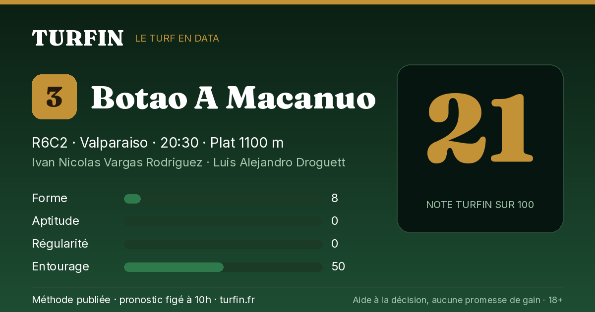 Botao A Macanuo, noté 21 sur 100 par Turfin