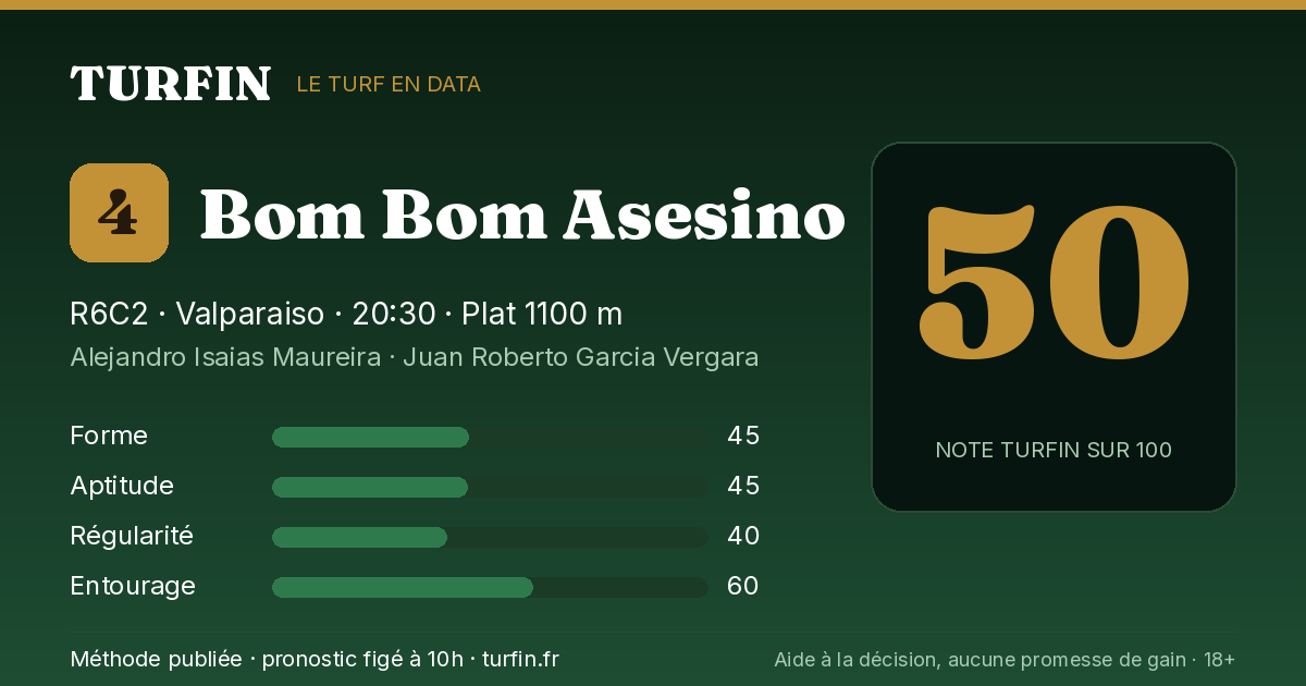 Bom Bom Asesino, noté 50 sur 100 par Turfin