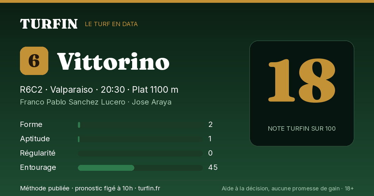 Vittorino, noté 18 sur 100 par Turfin