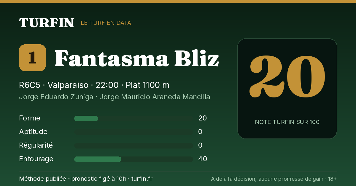 Fantasma Bliz, noté 20 sur 100 par Turfin