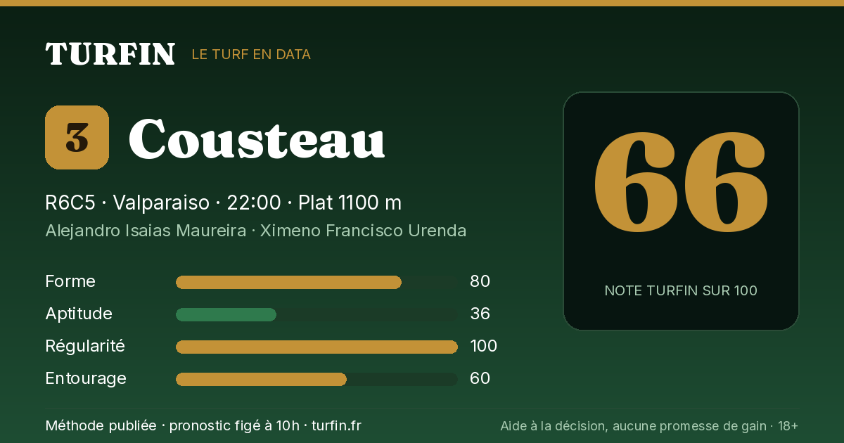 Cousteau, noté 66 sur 100 par Turfin