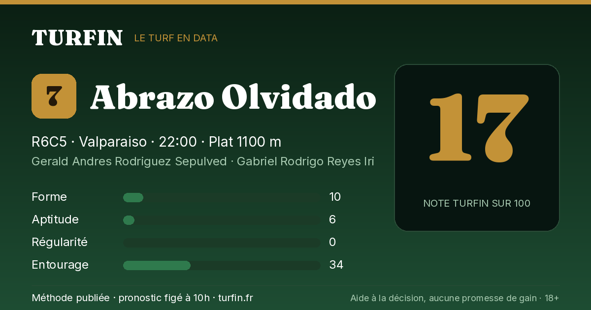 Abrazo Olvidado, noté 17 sur 100 par Turfin