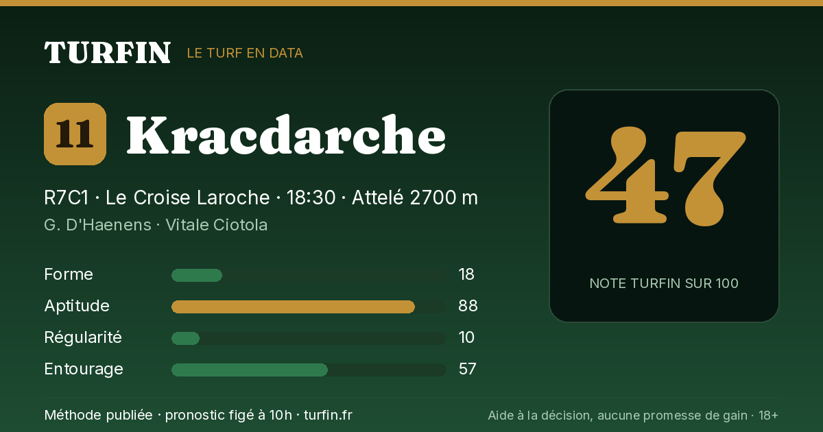 Kracdarche, noté 47 sur 100 par Turfin