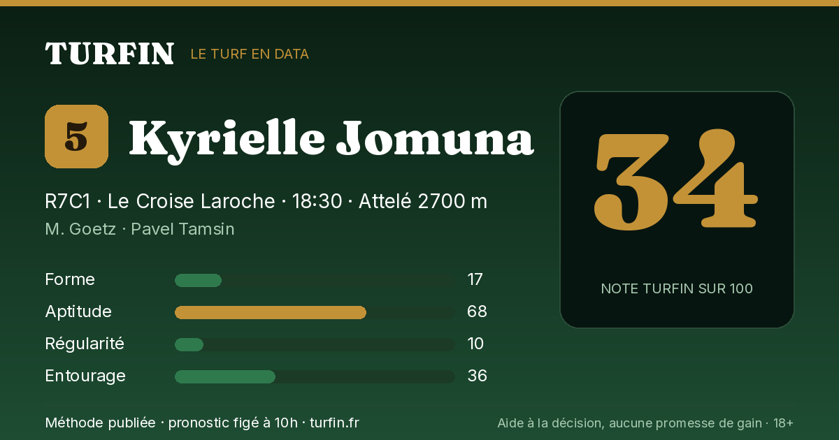 Kyrielle Jomuna, noté 34 sur 100 par Turfin