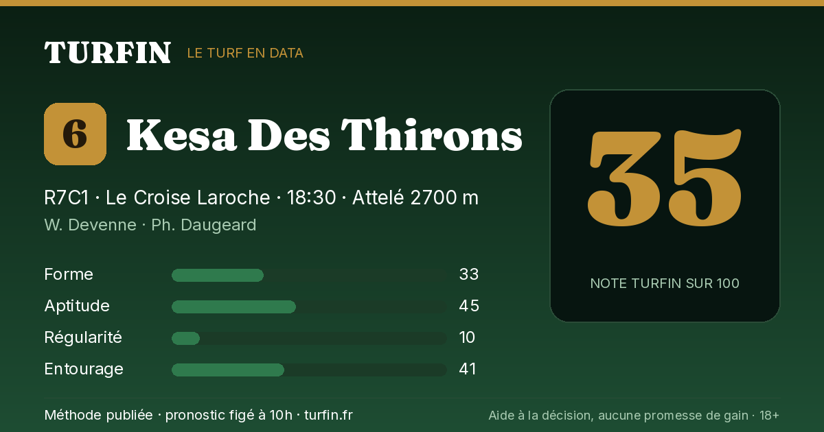 Kesa Des Thirons, noté 35 sur 100 par Turfin