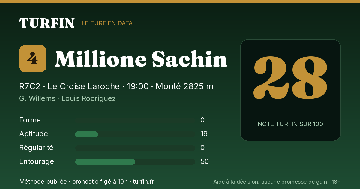 Millione Sachin, noté 28 sur 100 par Turfin