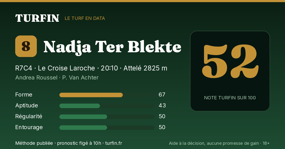 Nadja Ter Blekte, noté 52 sur 100 par Turfin