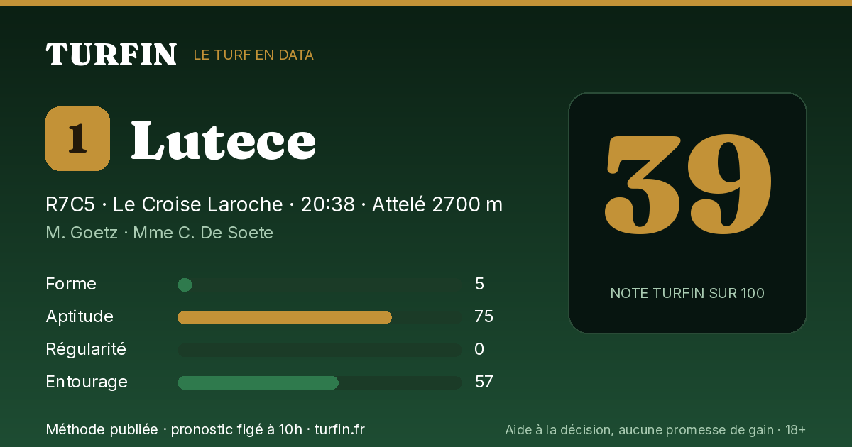 Lutece, noté 39 sur 100 par Turfin