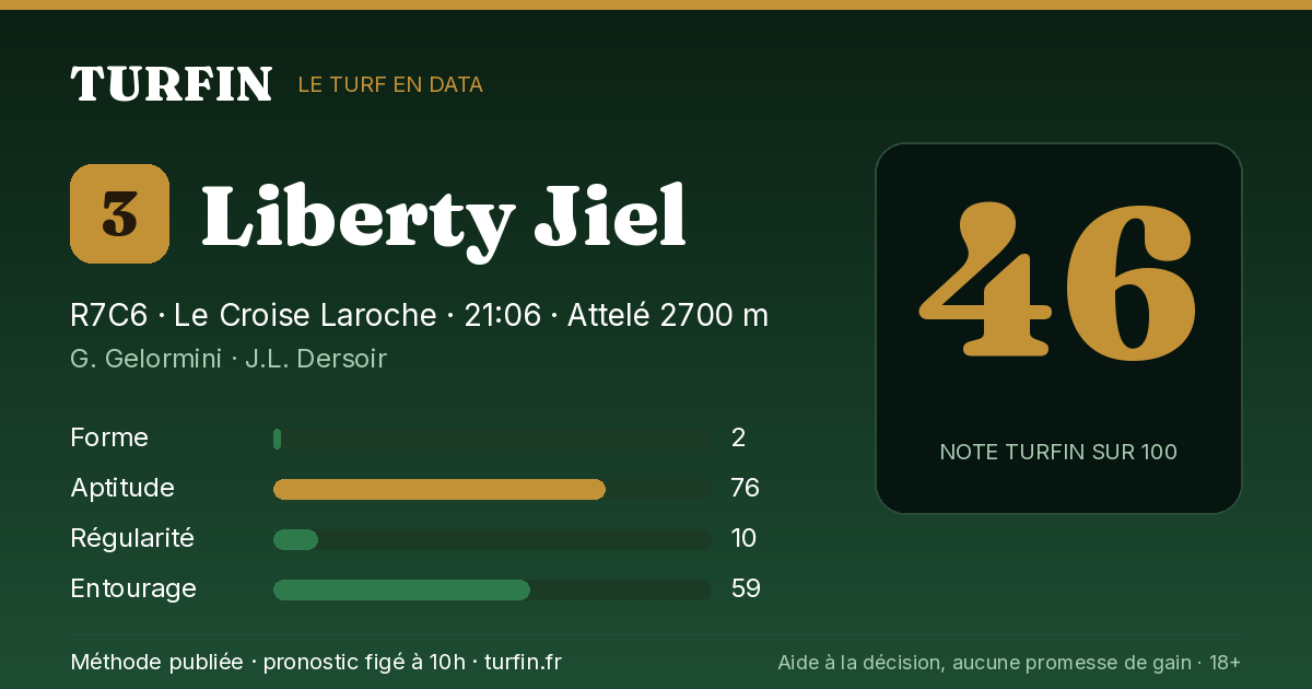 Liberty Jiel, noté 46 sur 100 par Turfin