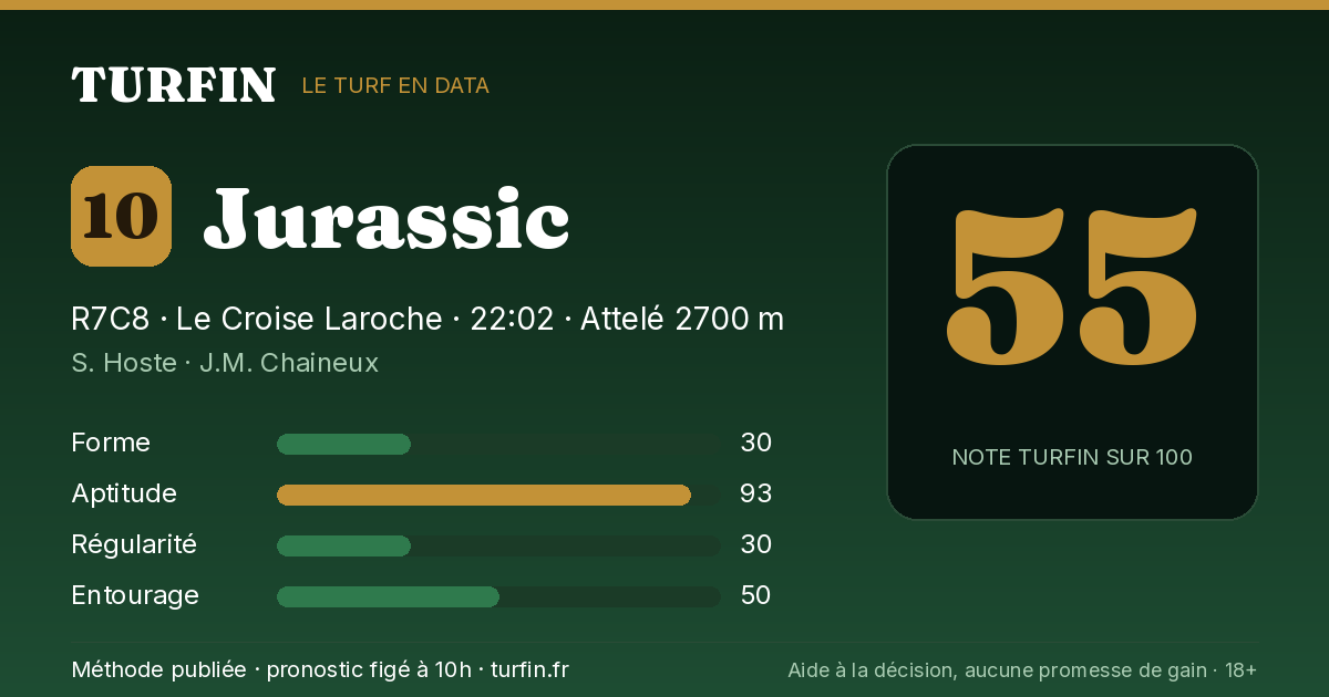 Jurassic, noté 55 sur 100 par Turfin