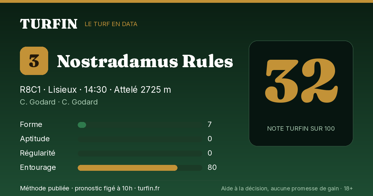 Nostradamus Rules, noté 32 sur 100 par Turfin