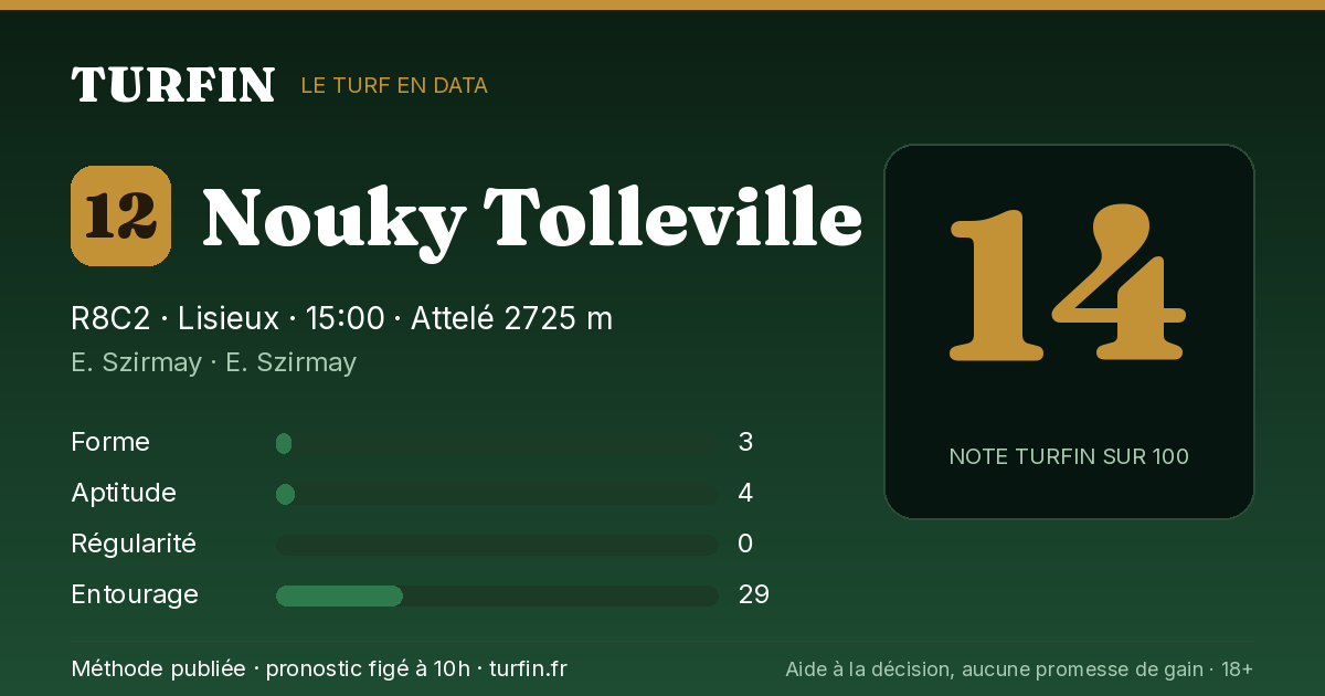 Nouky Tolleville, noté 14 sur 100 par Turfin