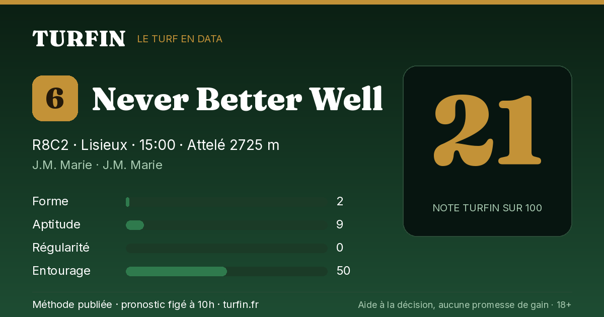 Never Better Well, noté 21 sur 100 par Turfin