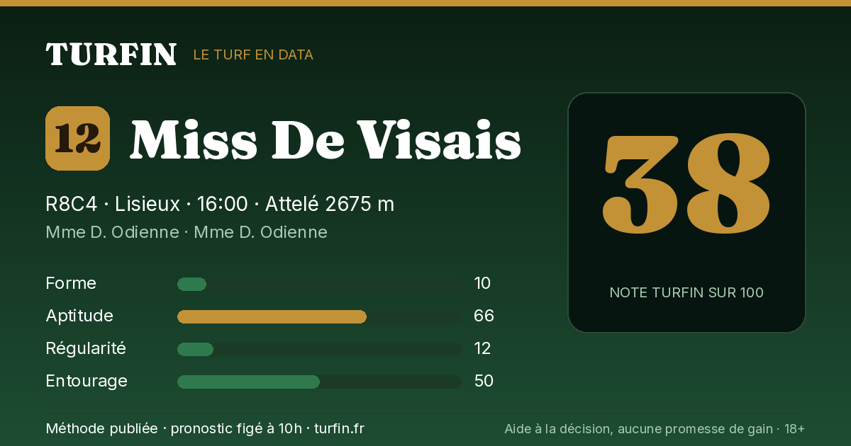 Miss De Visais, noté 38 sur 100 par Turfin