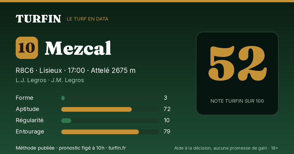 Mezcal, noté 52 sur 100 par Turfin